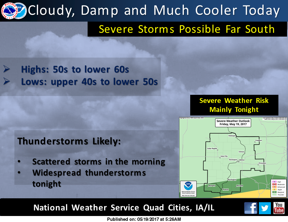 NWS: Weather summary